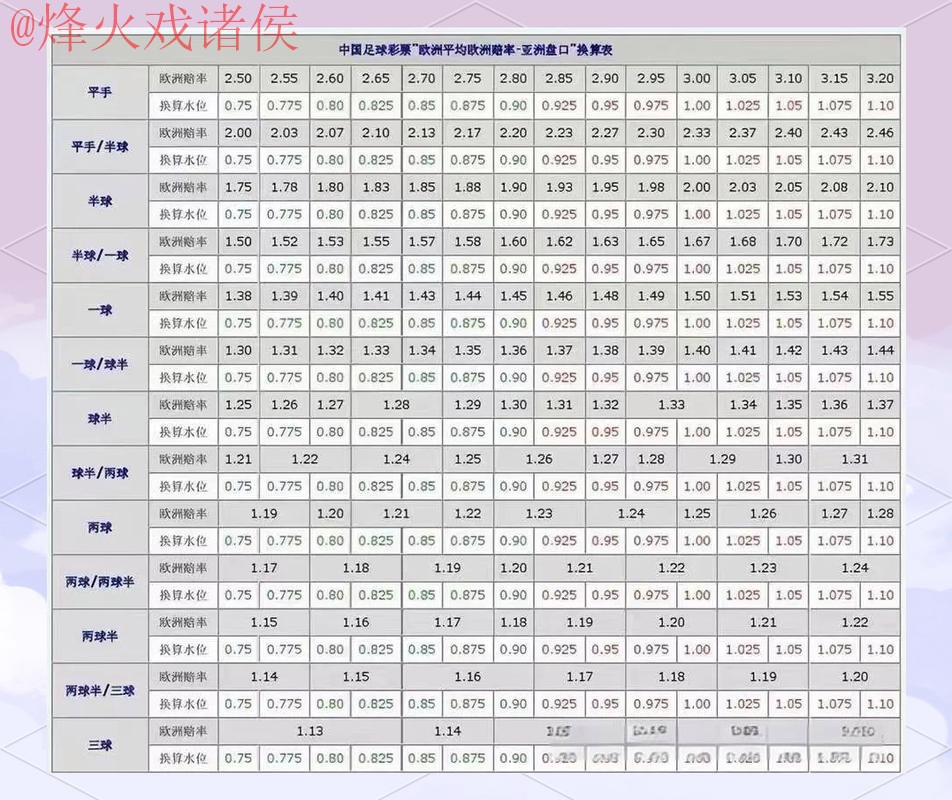 世界杯盘口实时热门 世界杯盘口实时热门