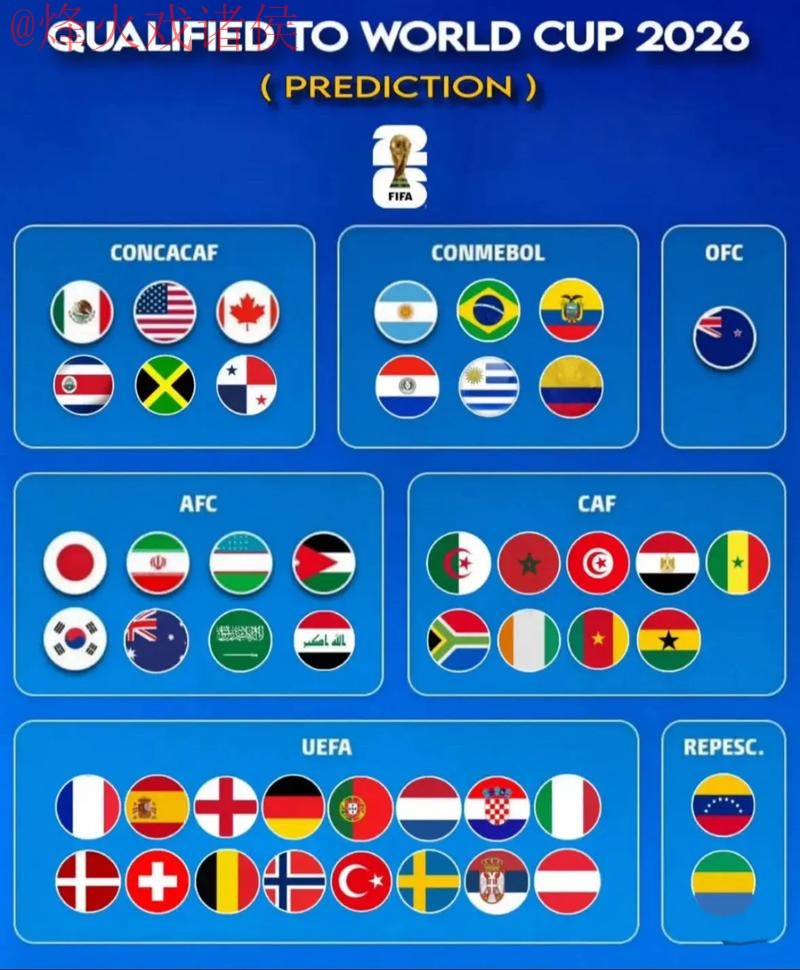 2026世界杯预测教程最佳