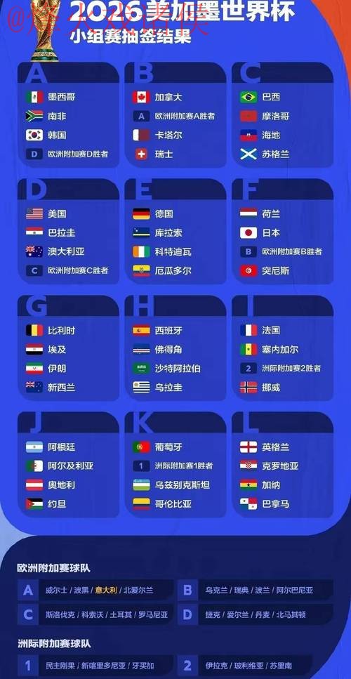 2026世界杯预测稳定